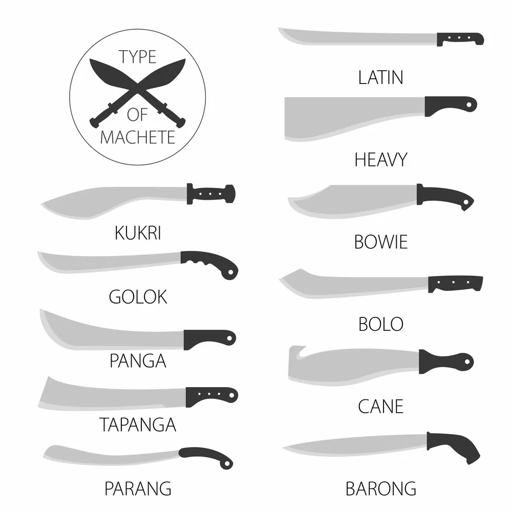 different types of machetes